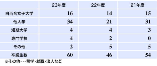 NEW3年間進路状況.gif